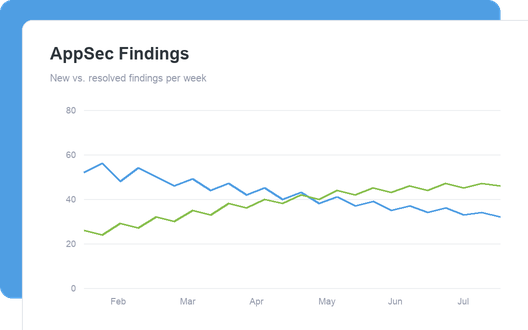 AppSec Findings dashboard