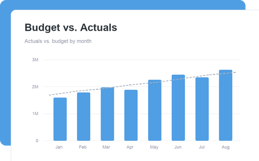 Budget vs. Actuals dashboard