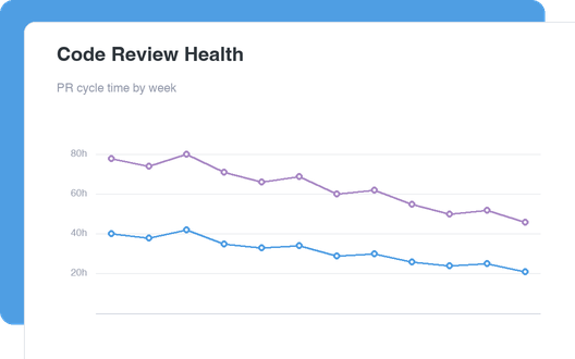 Code Review Health dashboard