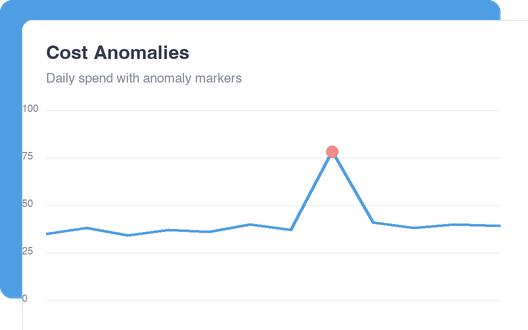 Cost Anomalies dashboard