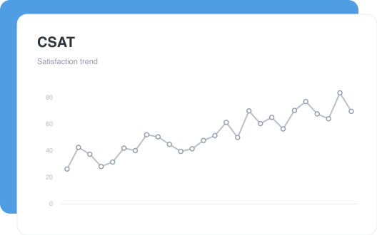 CSAT dashboard