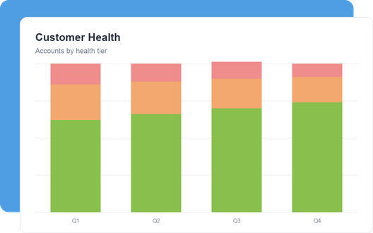Customer Health dashboard