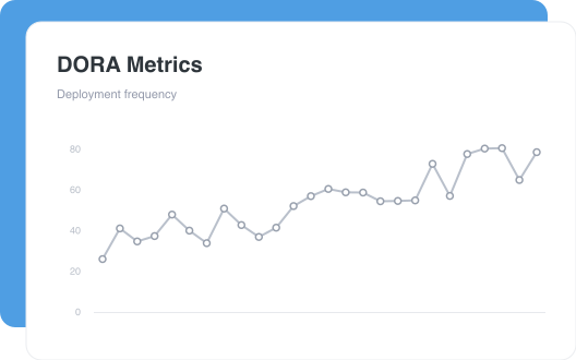 DORA Metrics dashboard