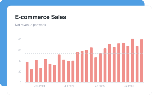 E-commerce Sales dashboard