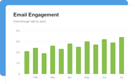Email Engagement dashboard