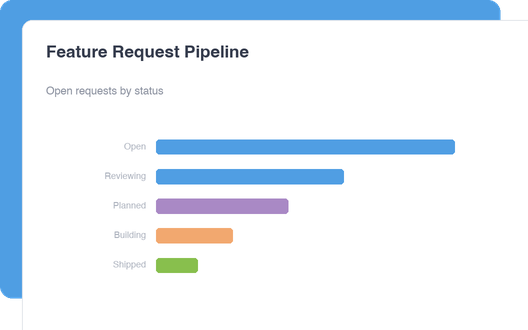 Feature Request Pipeline dashboard