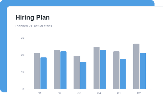 Hiring Plan dashboard