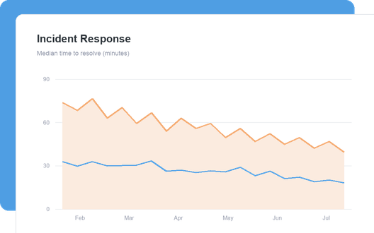 Incident Response dashboard