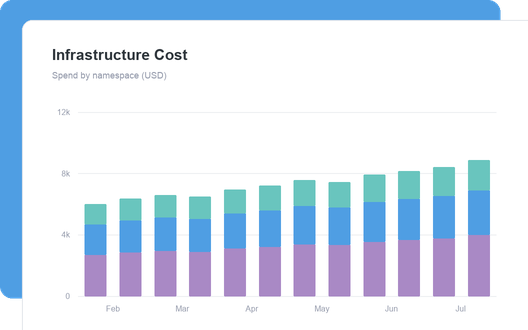 Infrastructure Cost dashboard
