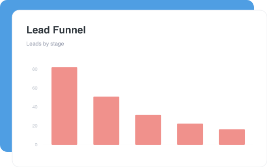 Lead Funnel dashboard