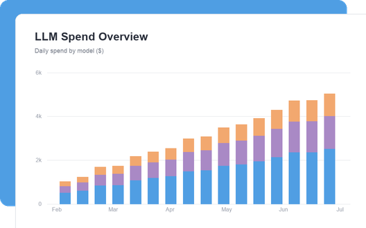 LLM Spend Overview dashboard