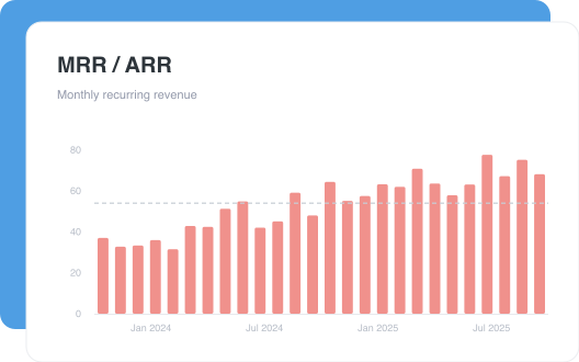 MRR / ARR dashboard