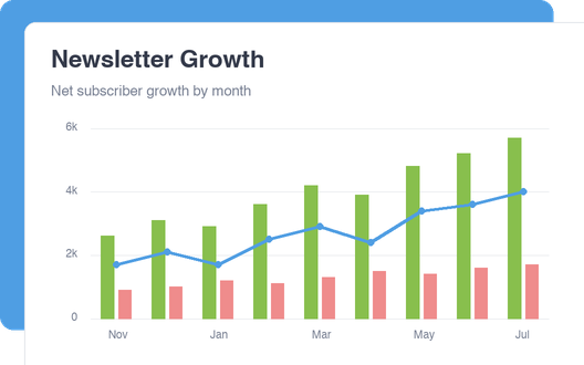 Newsletter Growth dashboard