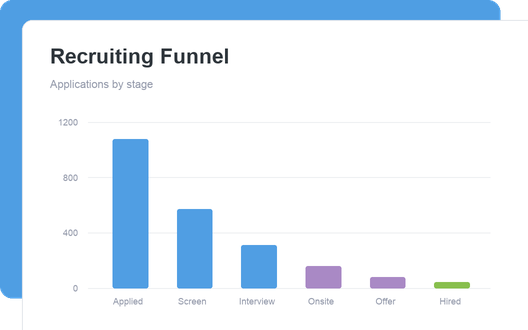 Recruiting Funnel dashboard