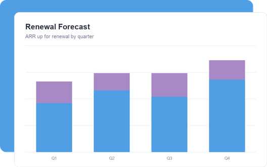 Renewal Forecast dashboard