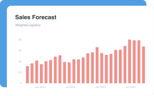 Sales Forecast dashboard