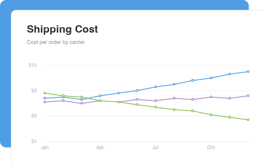 Shipping Cost dashboard