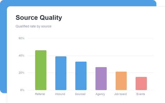 Source Quality dashboard