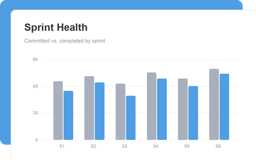 Sprint Health dashboard