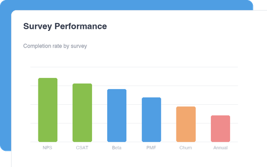 Survey Performance dashboard
