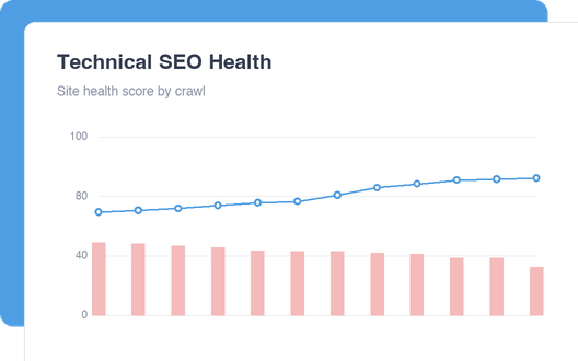 Technical SEO Health dashboard