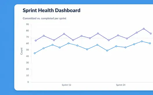 Sprint health dashboard