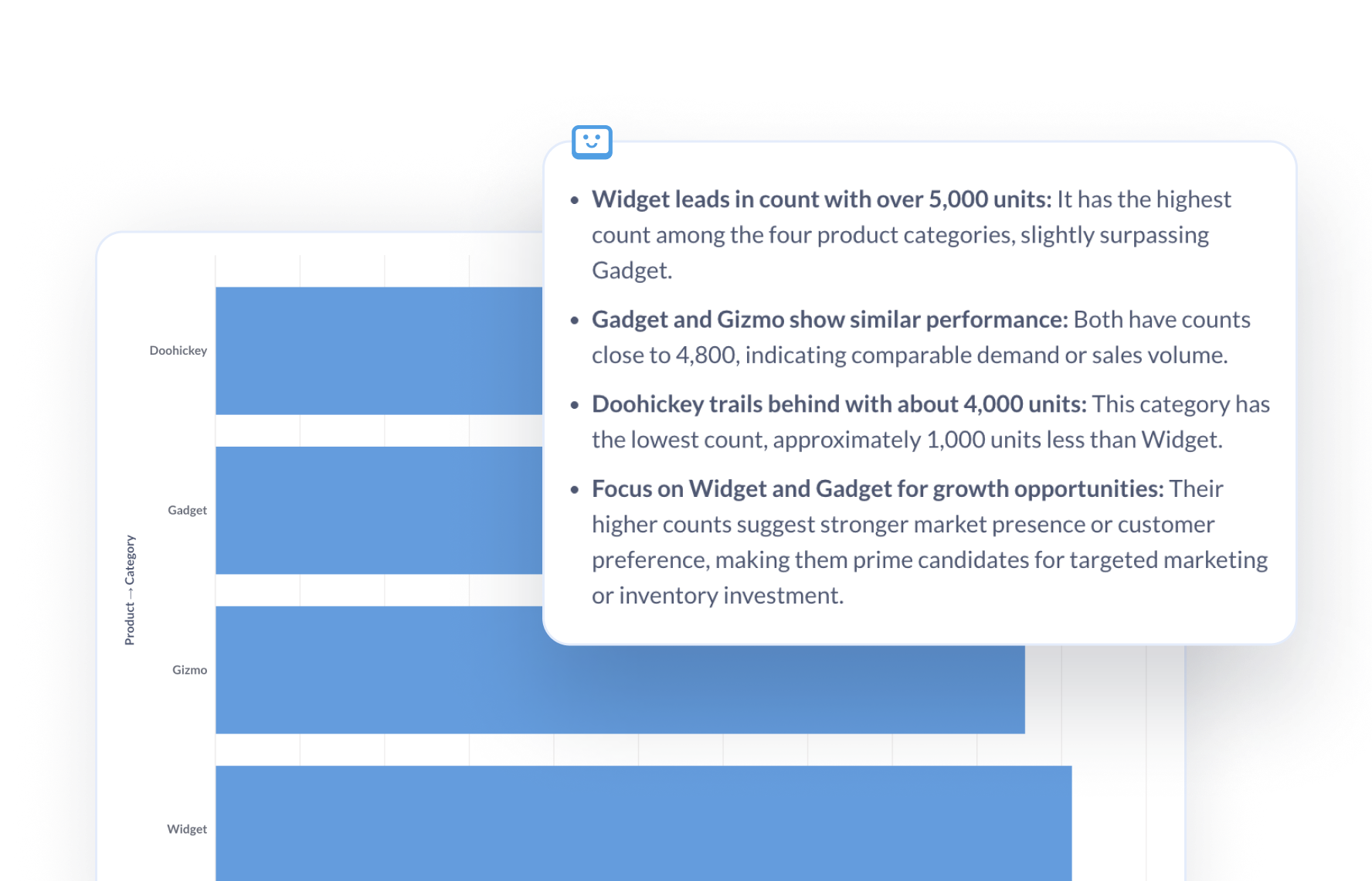 One-click AI summaries