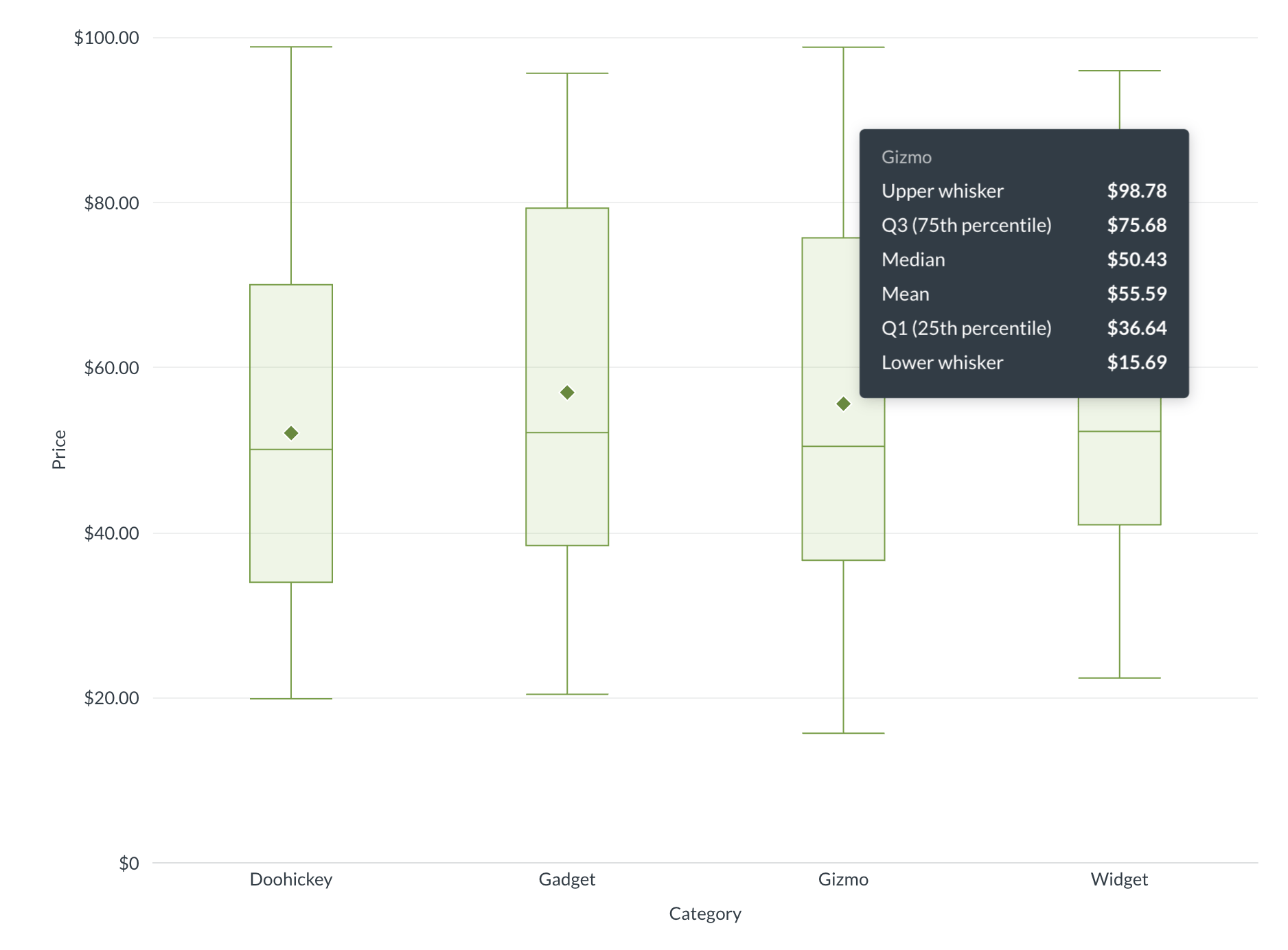 Boxplot