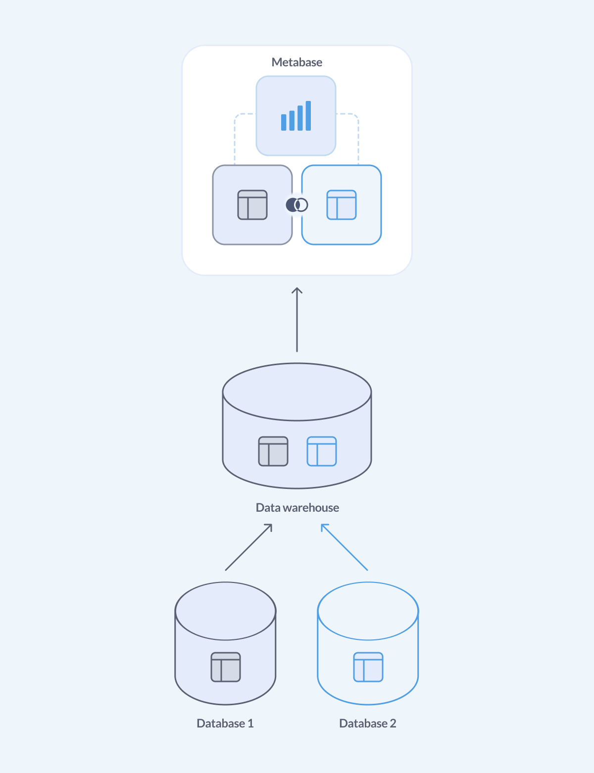 Diagram of a data warehouse